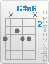 Chord G#m6 (4,x,3,4,4,x)